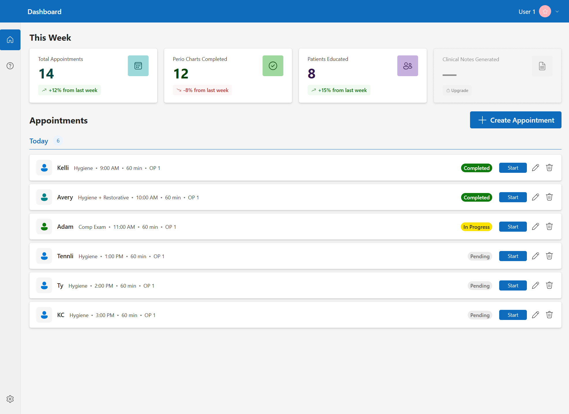 Patient View Dashboard